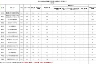 斯科特：詹姆斯在湖人做很多决定 不如直接兼任教练 他只信任自己